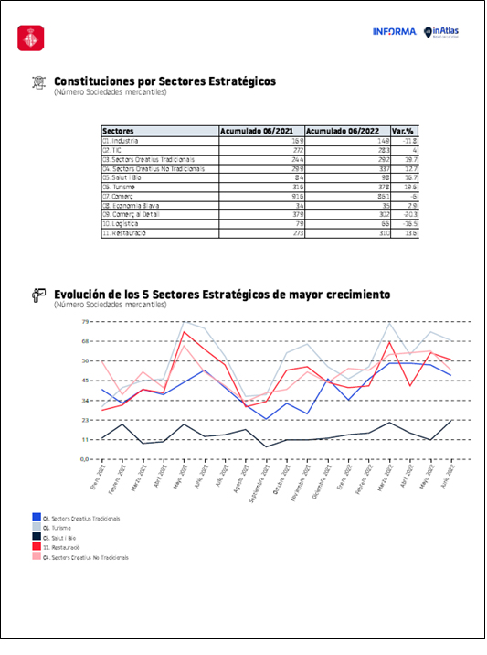 Analiza la demografía empresarial para estudios estadísticos