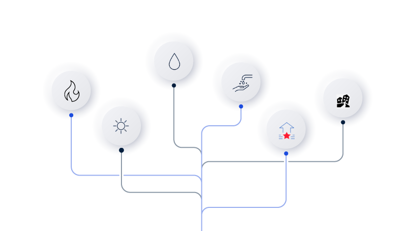 Physical risk models